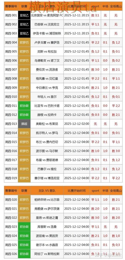世界杯直播期间热门世界杯竞猜平台实测对比与速度测试分析